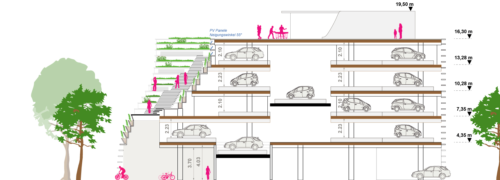 OBW Mobility Hub Nr.7