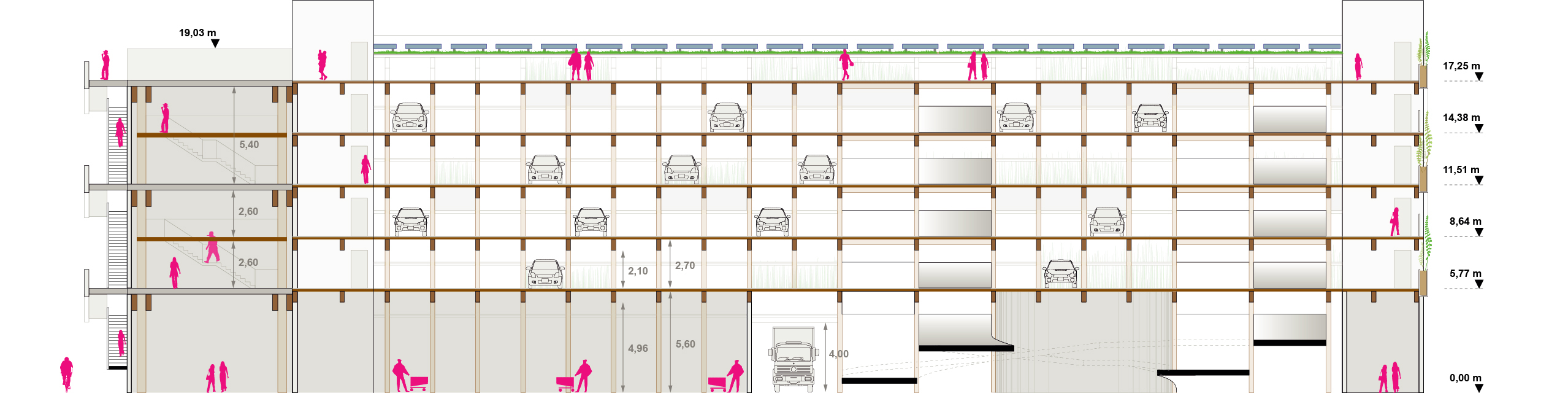 OBW Mobility Hub Nr.7